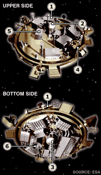 diagram from ESA